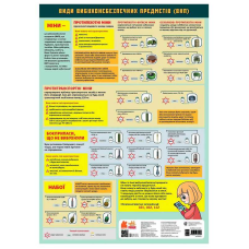 гр Навчальні плакати “Види вибухонебезпечних предметів“ КН1897007У (100) “Кенгуру“